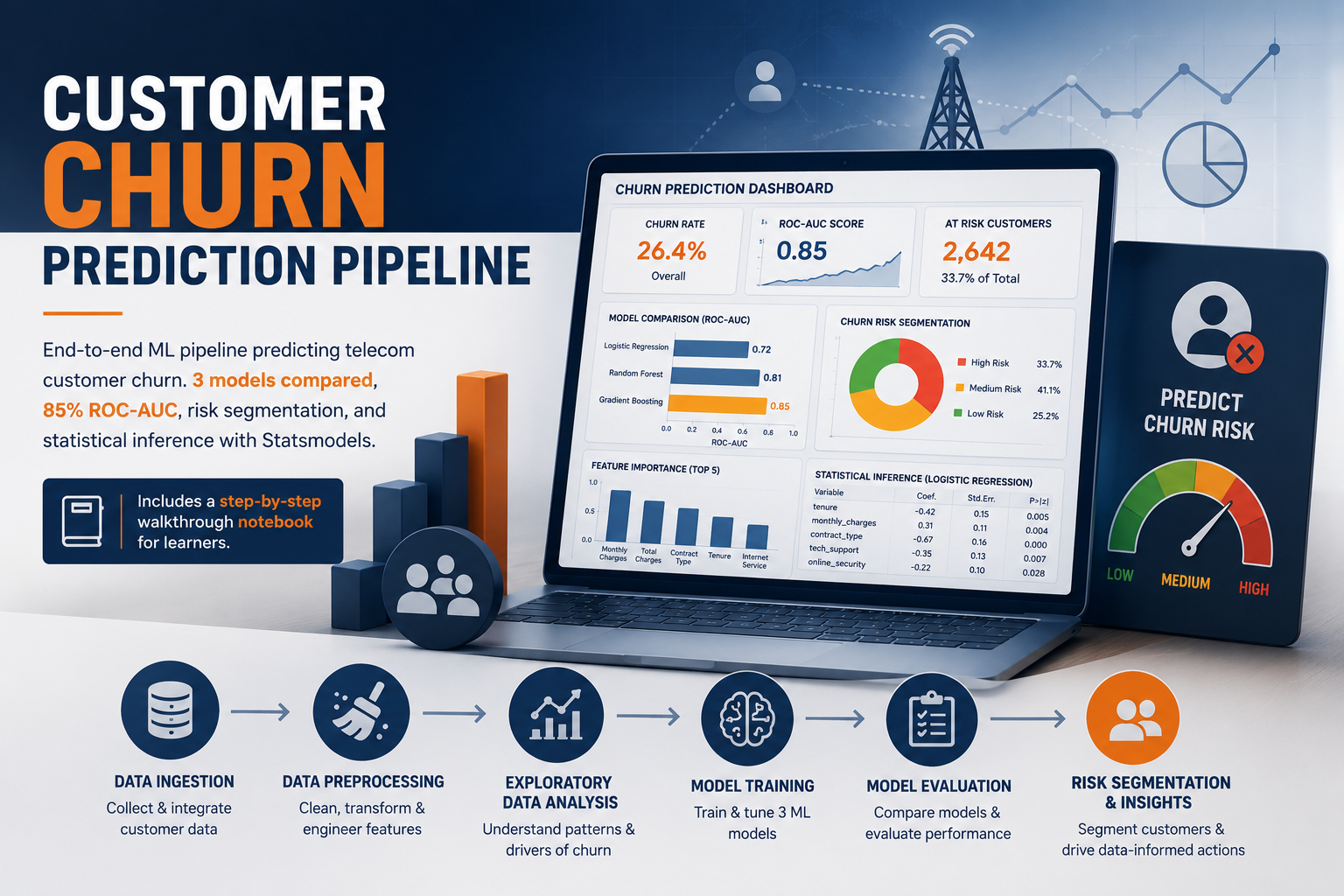 Customer Churn Prediction